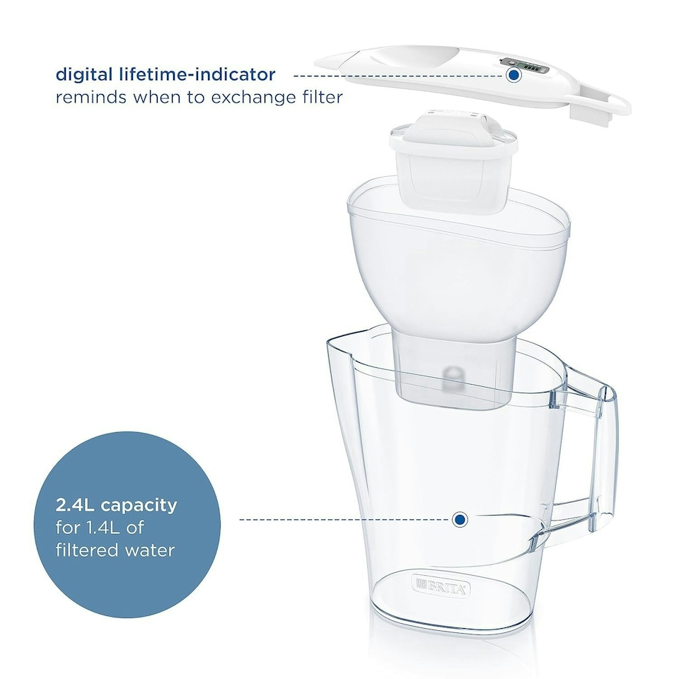 image 1 of BRITA Aluna Water Filter Jug White (2.4L) incl. 1x MAXTRA PRO Pure Performance Cartridge
