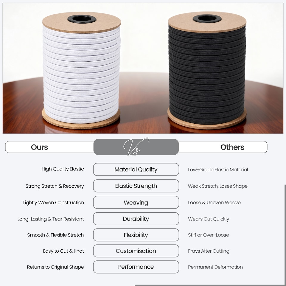 image 1 of 3mm White Flat Elastic Bands, DIY Crafts Dressmaking - 3 Metres