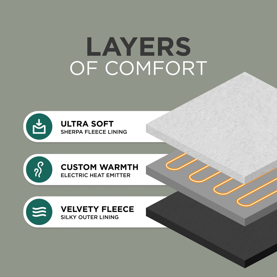 image 1 of DMD Heated Electric Throw Blanket, Fleece Sherpa, 9 Heat Settings & Timer, 180 x 200cm