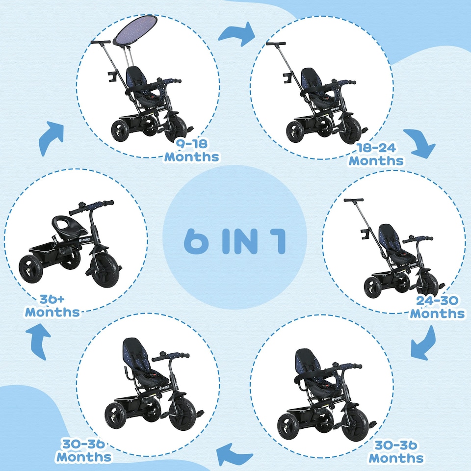 image 1 of HOMCOM 6 in 1 Kids Tricycle w/ Removable Handle for 1.5+ year, Dark Blue