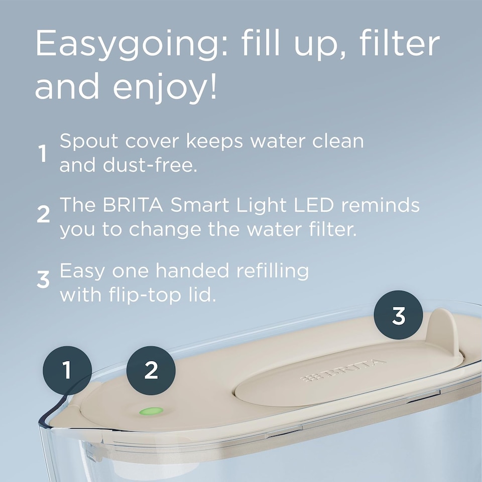 image 1 of BRITA Water Filter Jug Style Essential (2.4l) Sand incl. 1x MAXTRA PRO Pure Performance Cartridge