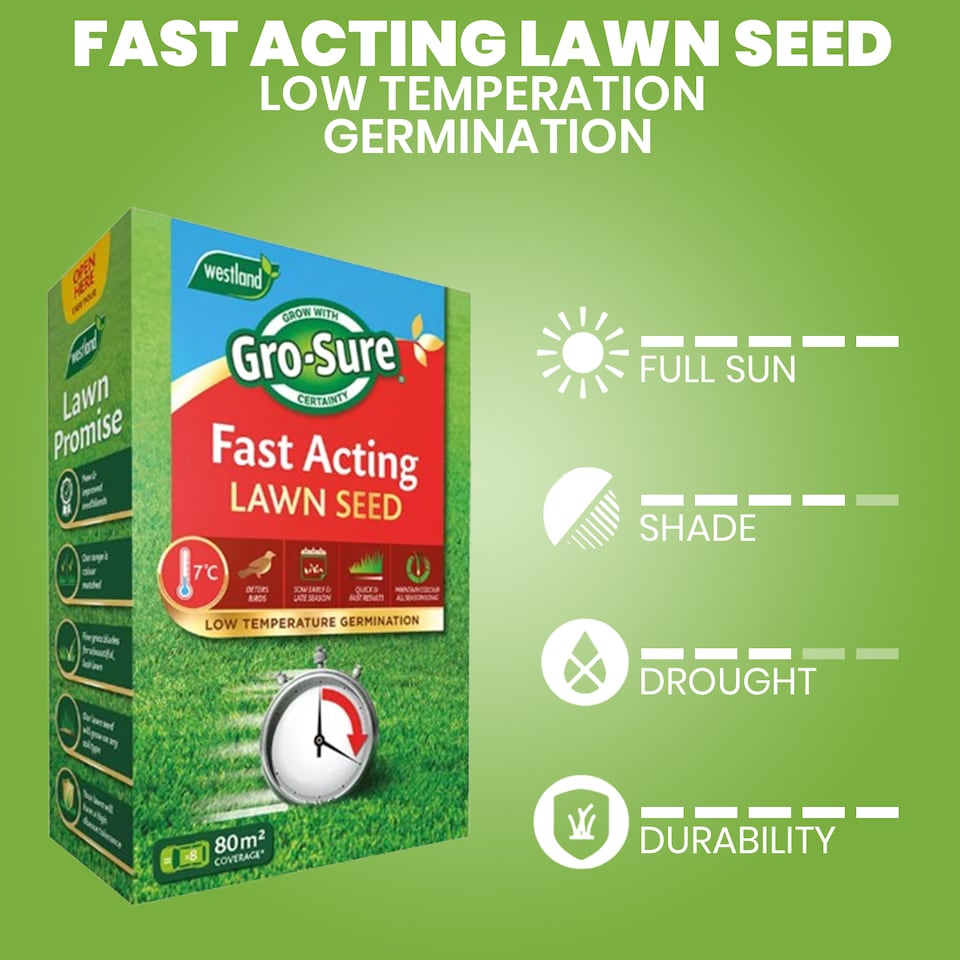 image 1 of Gro-Sure Fast Acting Lawn Seed 80 Square Meter Quick Growing Hard Wearing Grass Ideal for Bare Patches & Overseeding | Brown