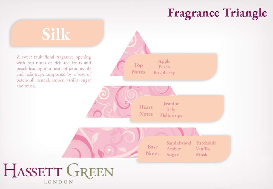 image 1 of Hassett Green London - Silk Gardenia & Freesia Oil - Two 30ml Glass Bottles - Suitable for Ultrasonic Diffusers Humidifiers & More