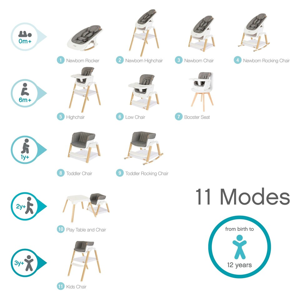 image 1 of Tutti Bambini Nova Birth to 12 Years Complete Highchair Package - White/Oak