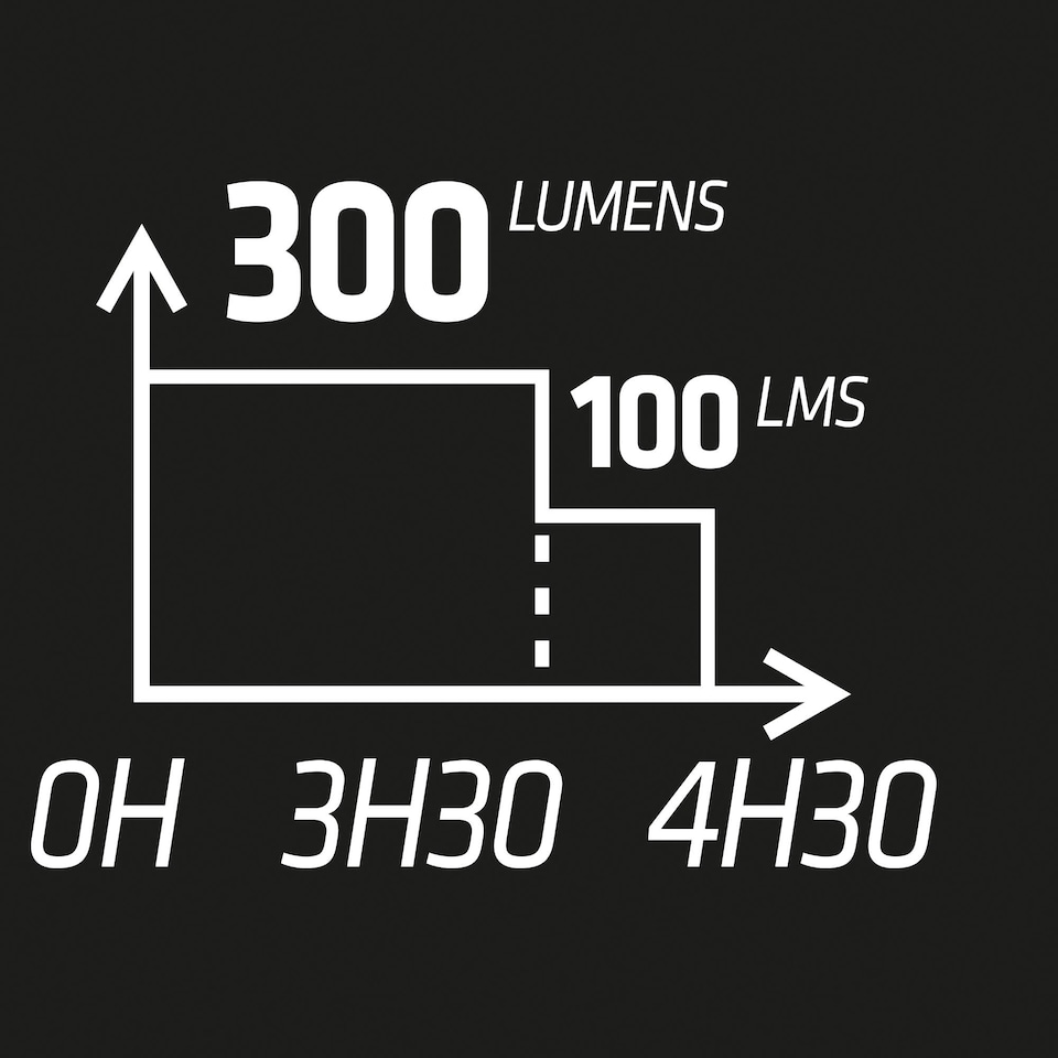 image 1 of Decathlon 900 Chest Running Light USB V2
