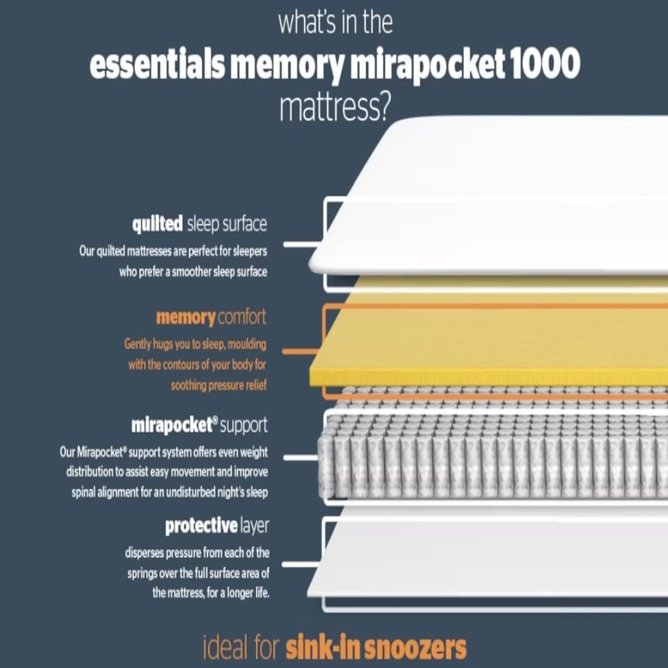 image 1 of SleepSoul Luna 1000 Pocket Memory Pillow Top Mattress White | Super King