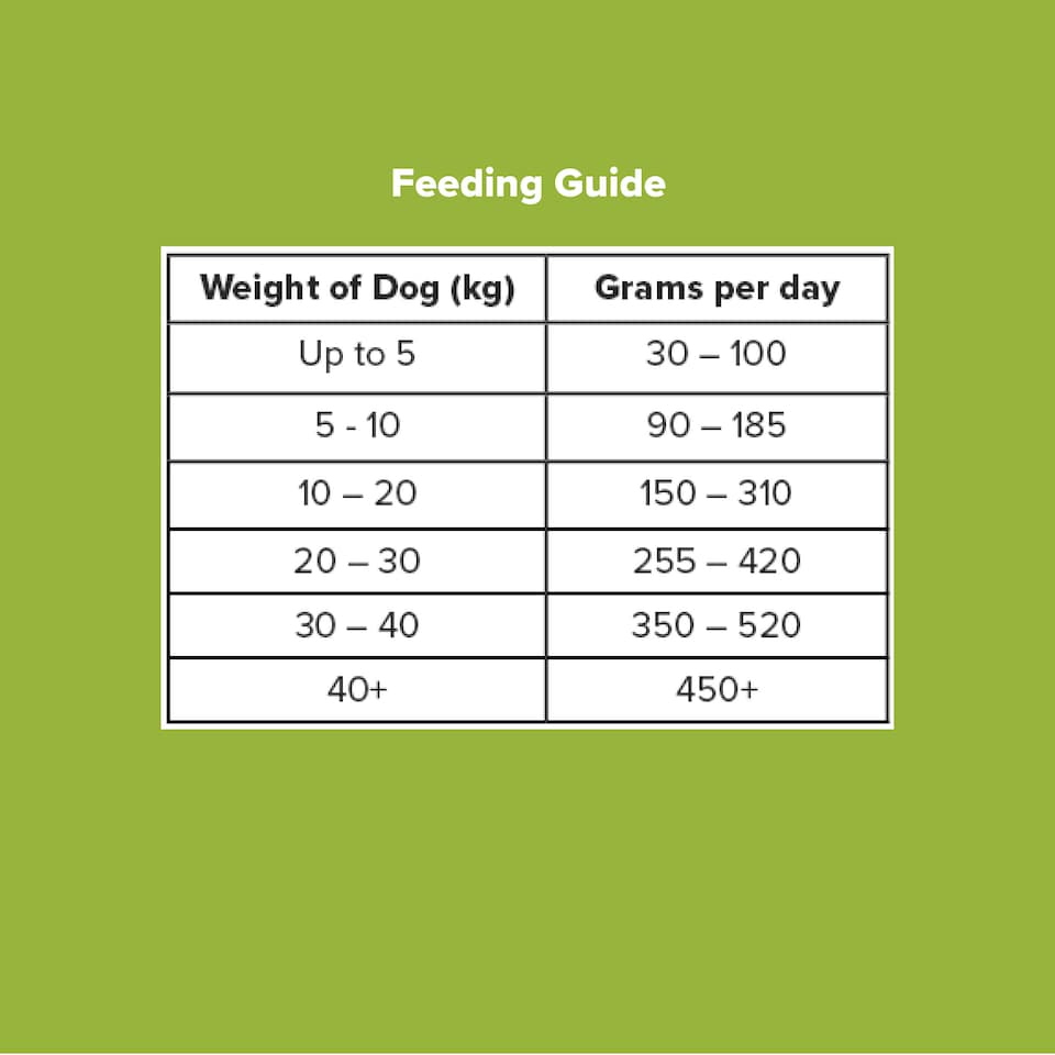 image 1 of Pero High Meat and Grain Free Dog Food - Turkey and Sweet Potato with Cranberry | Brown | 12kg | Turkey | 1