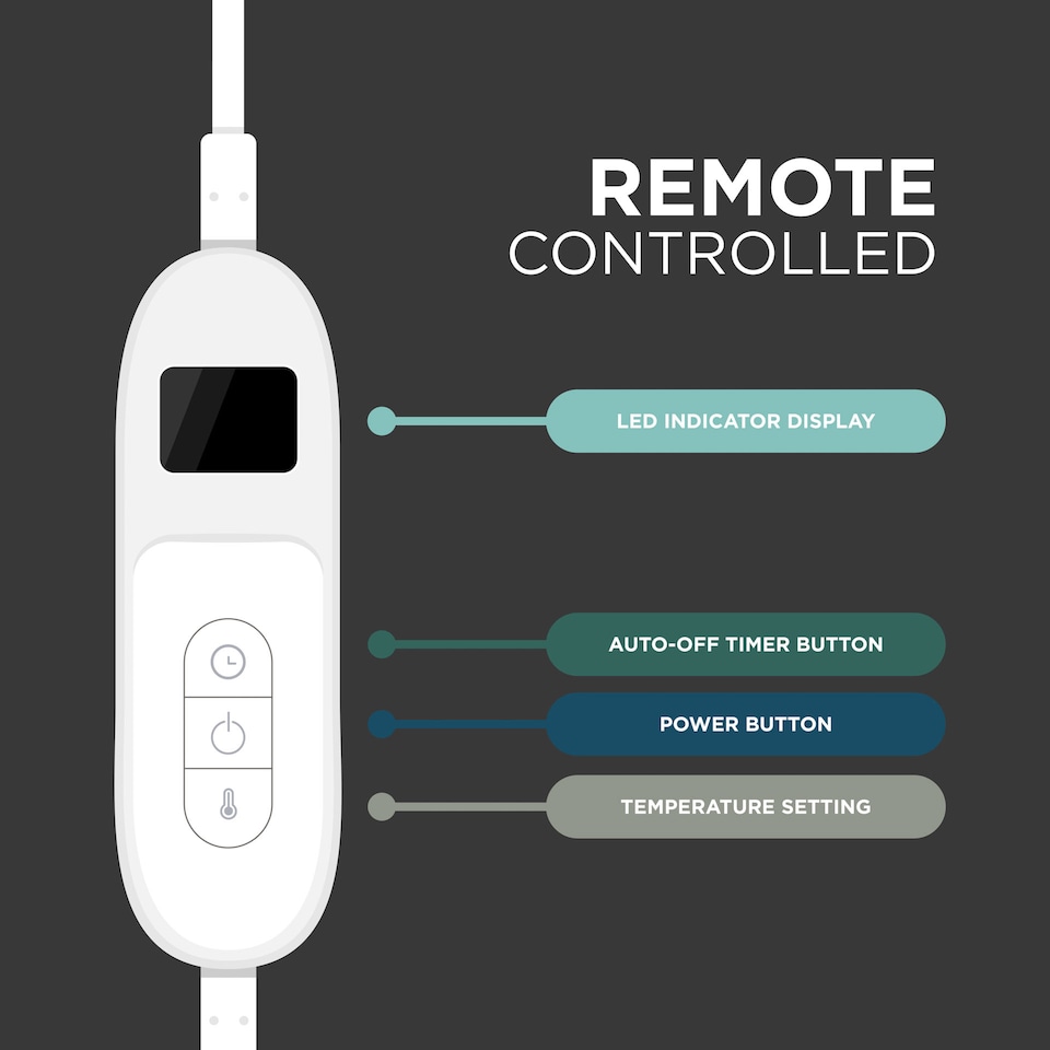 image 1 of DMD Double Electric Blanket Soft Sherpa, 1-9 Heat Settings, 9 Timer Settings with Auto-Shut | Grey | Grey
