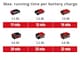 image 10 of Einhell Cordless Wet And Dry Vacuum Cleaner 18V TC-VC 18/15 Li PXC - Body Only