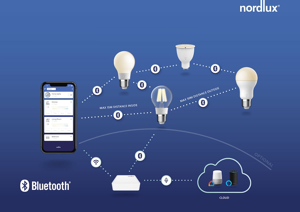 image 1 of Nordlux Dorado Smart Outdoor Downlight Grey Plastic Intergrated LED  Smart - Mains Powered, IP65