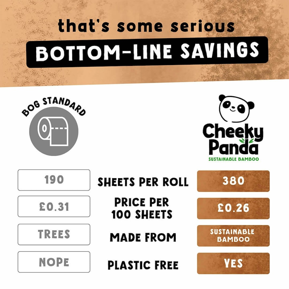 image 1 of Double-Length Natural Colour ("Unbleached") Bamboo Toilet Paper Brown | Size: 48 Rolls