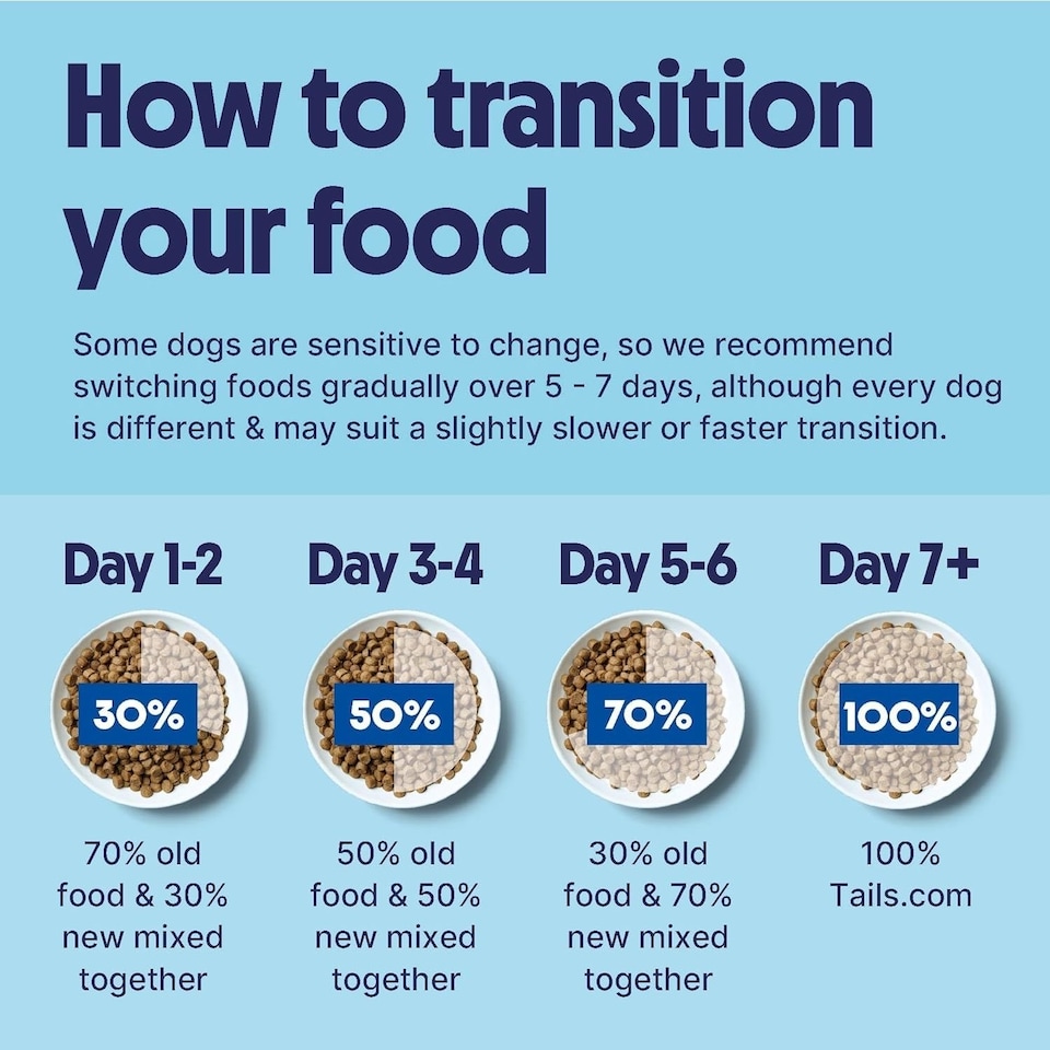 image 1 of Tails.com Inner Vitality Dry Dog Food Puppy Chicken 4 x 2kg