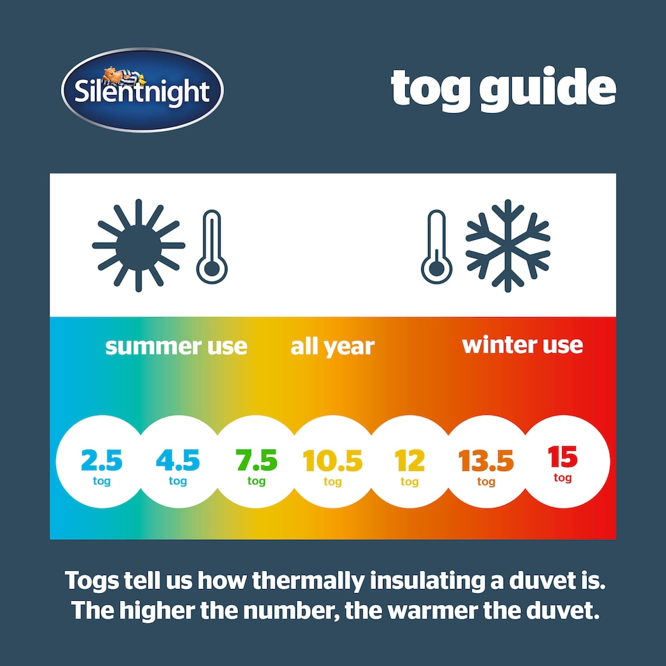 image 1 of Silentnight Summer Breeze Duvet - 2.5 Tog | White | Single | Single