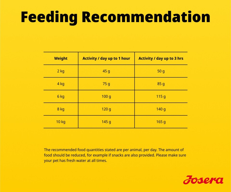 image 1 of Josera Mini Senior Chicken & Rice | Complete food for toy and small dogs | Gluten-free | Lower protein & fat | Anti-ageing | Salmon Oil Omega 3 | 3kg