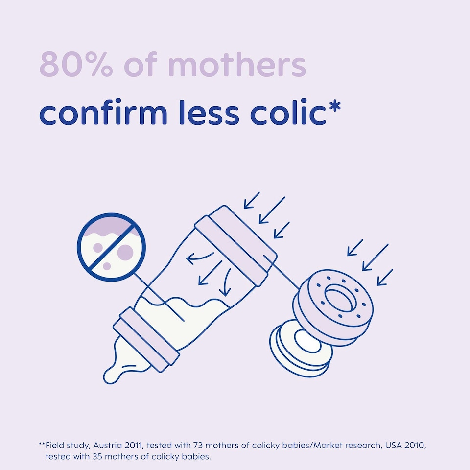 image 1 of 2 x MAM Easy Start Anti-Colic 320ml Baby Bottle Fast Flow Teat Pack of 2 Lilac | Multi | Not provided