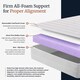 image 6 of Orthopaedic Foam Mattress 20cm Visco Therapy Firm Support Spine Alignment UK | White | White | King | 1