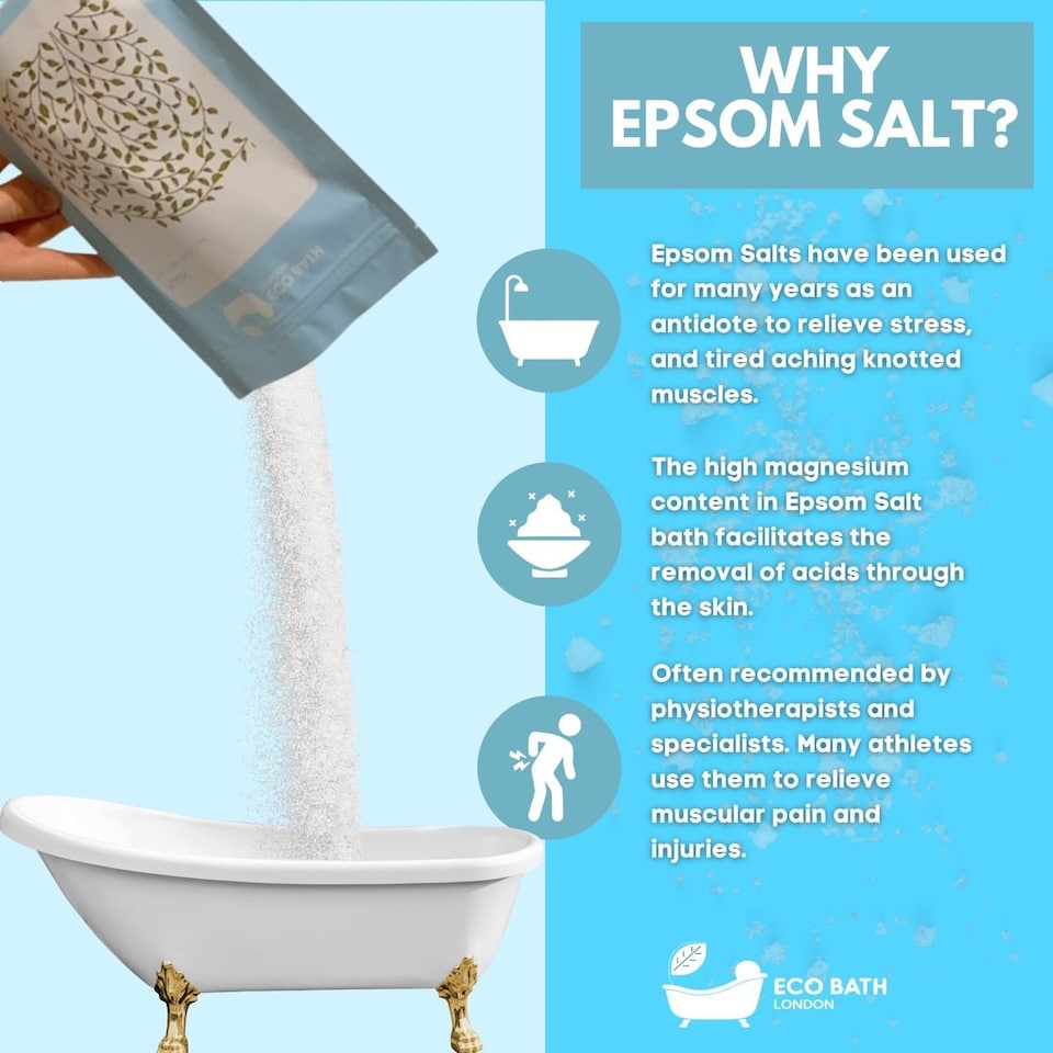 image 1 of Unscented Plain Epsom Salt Bath Soak