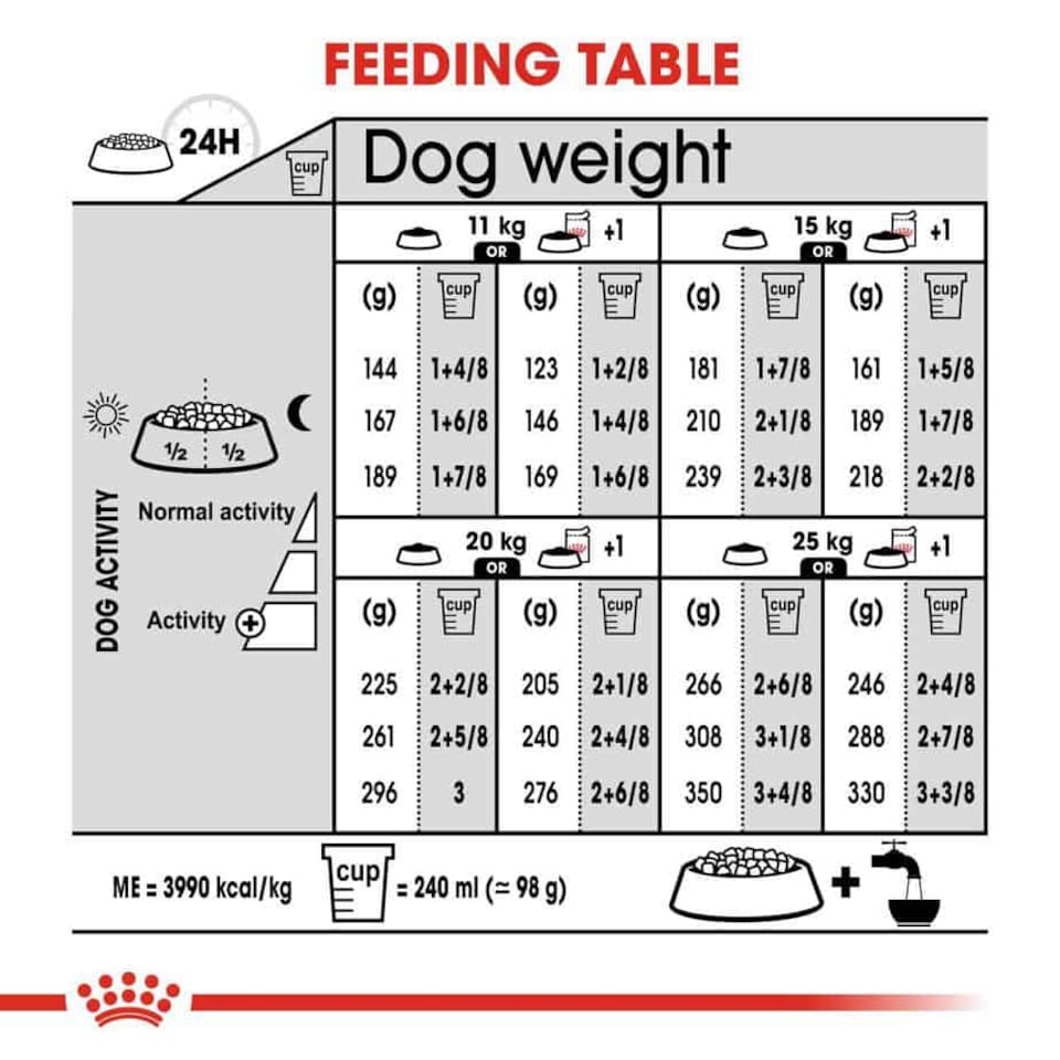 image 1 of Royal Canin Digestive Care Medium Adult Dry Dog Food - 3 kg | Multi | 3kg | 1