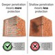 image 2 of Stormdry Masonry Waterproofing Cream 20L + Stormdry Repointing Additive II - BBA Approved