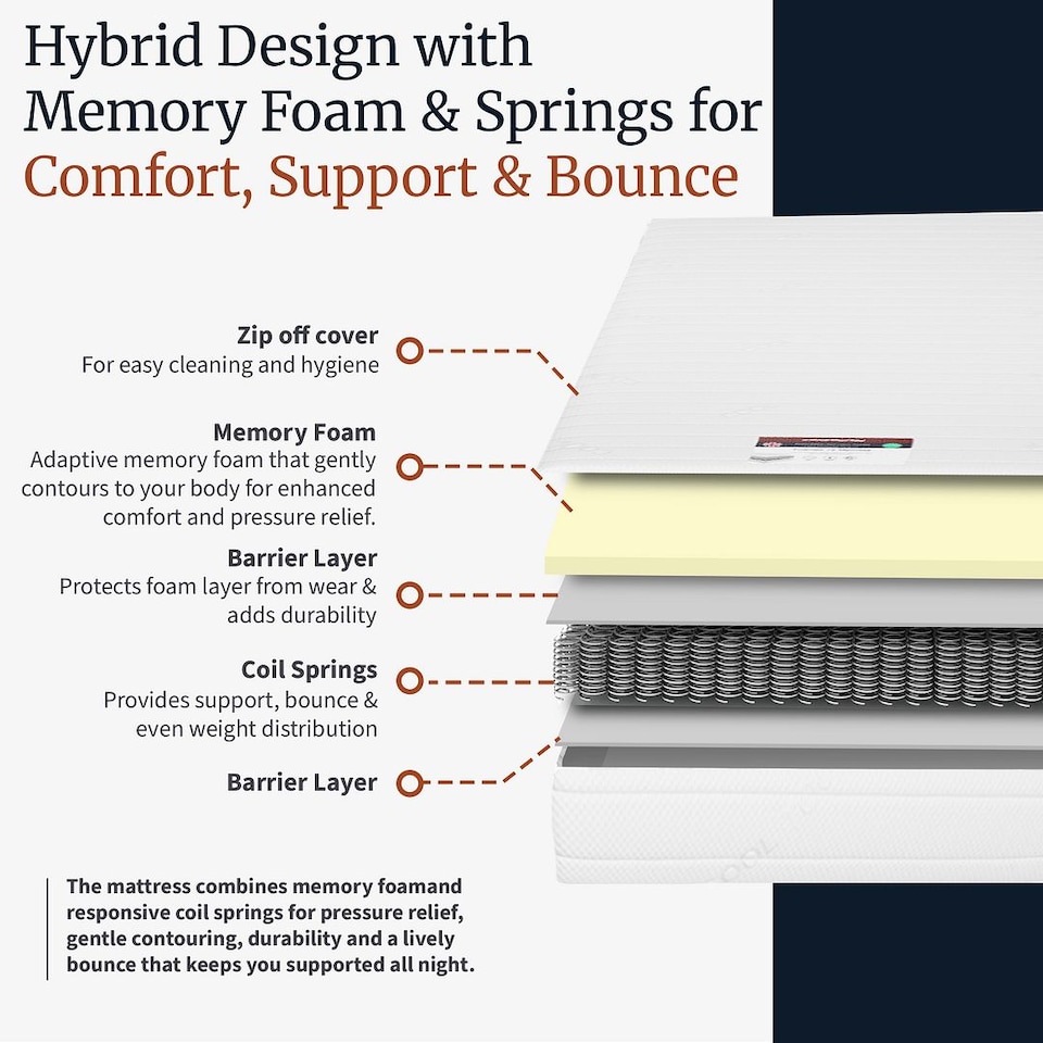 image 1 of Visco Therapy 16cm Deep Value Memory Sprung Mattress for Balanced Comfort | White | White | King | 1