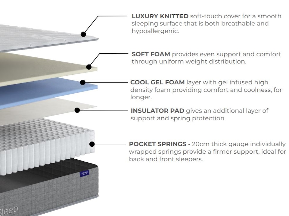 image 1 of Arthur Sleep Cool Rock Extra Firm Hybrid Mattress - Single | White | Single