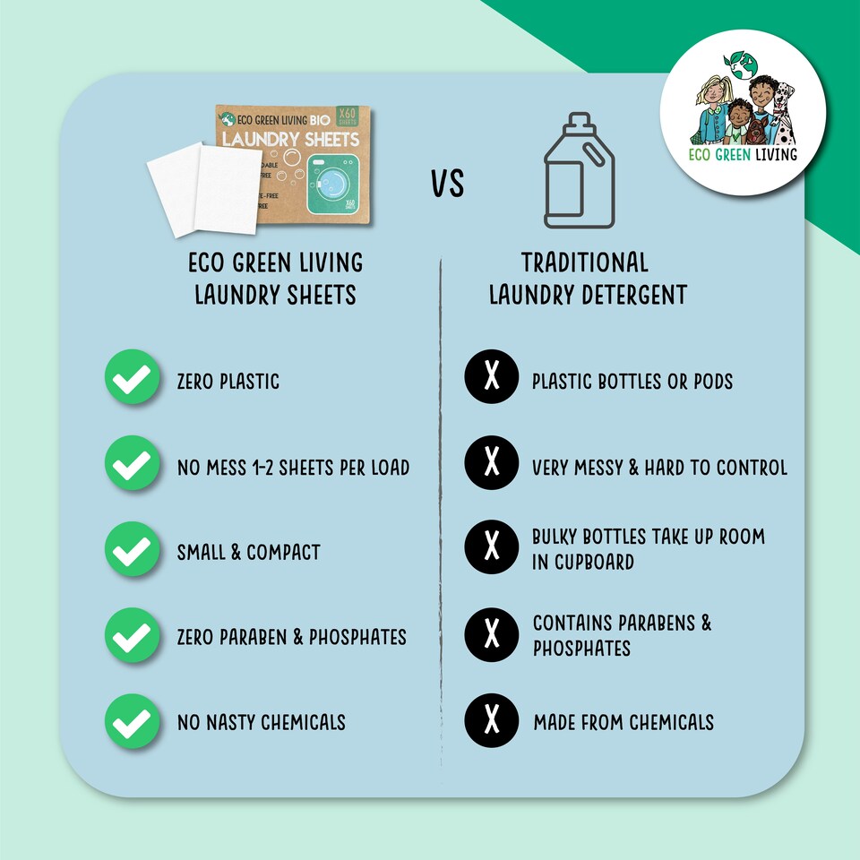 image 1 of Eco Green Living Laundry Sheets, Hypoallergenic Detergent Strips for Washing Machines and Hand Washing 60 Sheets 2 Pack