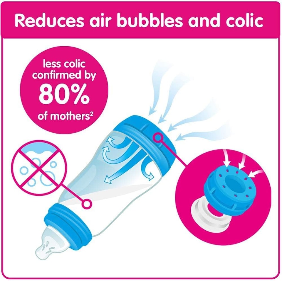 image 1 of MAM Easy Start Self Sterilising Anti-Colic Bottle & Microwave Steriliser Set