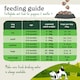image 2 of Forthglade Natural Grain Free Lamb, Liver and Vegetables Puppy Wet Dog Food - 6 x 395g