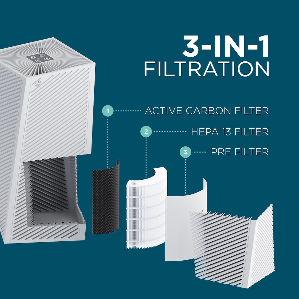 image 1 of DMD Replacement Pet Allergy Air Filter | White