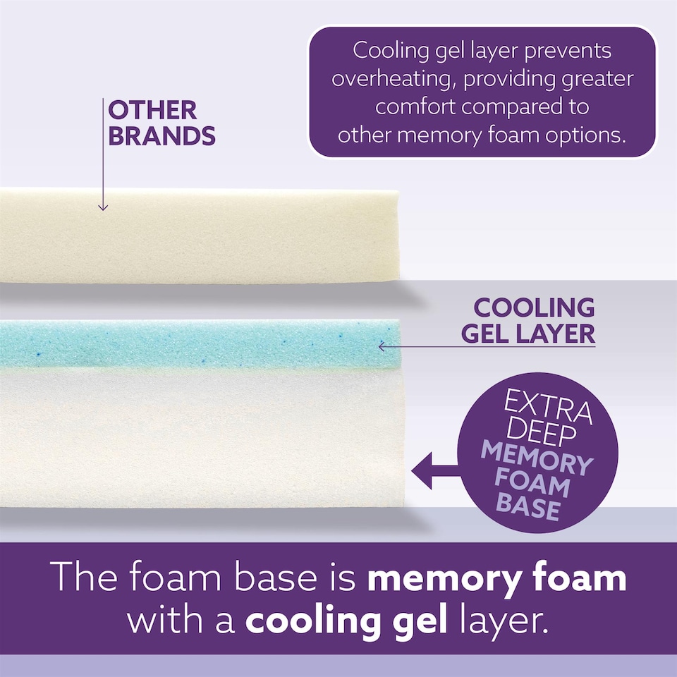 image 1 of Aamira Bed Wedge Pillow for Bed, Memory Foam, Orthopaedic Support for Sleeping, Acid Reflux, GERD, Snoring & Back Pain Washable