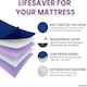 image 5 of Lynmark® Incontinence Bed Pads Non Slip - Washable, Absorbs 2L, 135 x 85cm Blue | 1 pack | Double