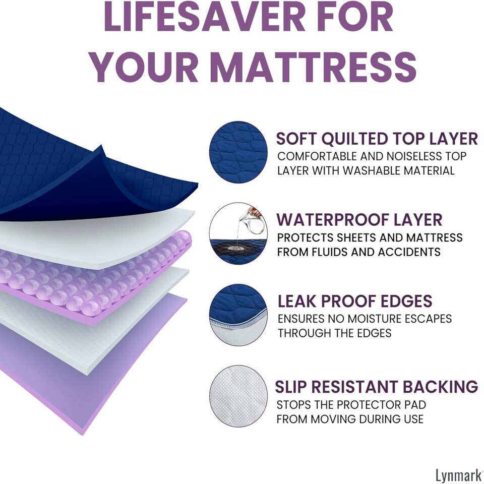 image 1 of Lynmark® Incontinence Bed Pads Non Slip - Washable, Absorbs 2L, 135 x 85cm Blue | 1 pack | Double