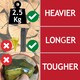 image 3 of SPARES2GO Log Splitter Blade Sharpener Kit 2.5KG 10" Wood Splitting Timber Chisel Wedges + Drill Attachment