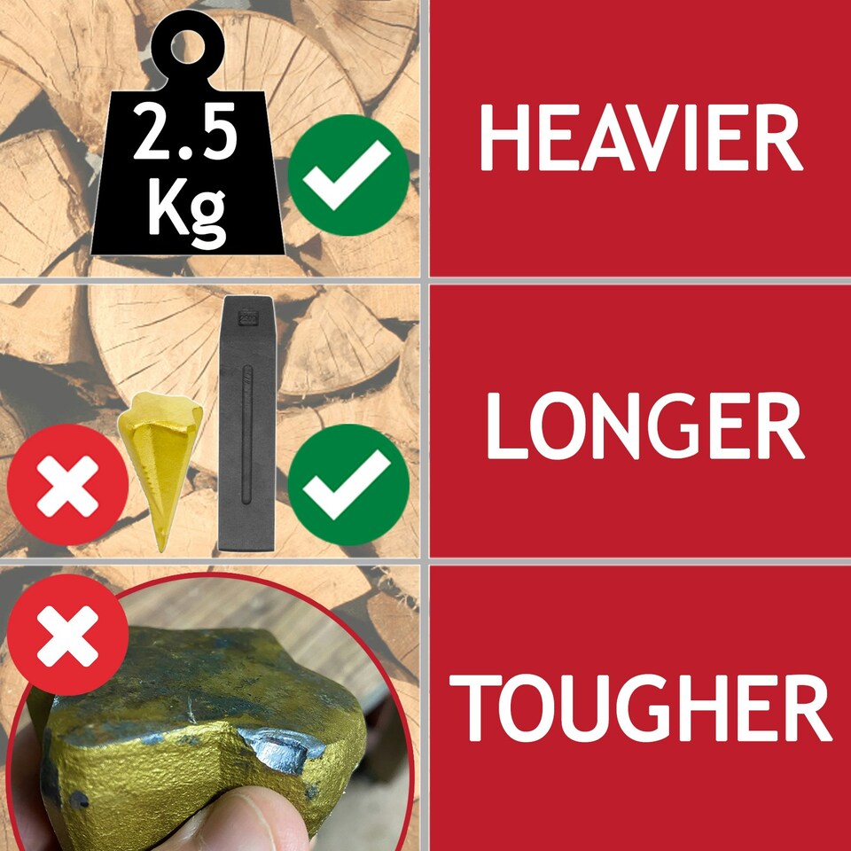image 1 of SPARES2GO Log Splitter Blade Sharpener Kit 2.5KG 10" Wood Splitting Timber Chisel Wedges + Drill Attachment