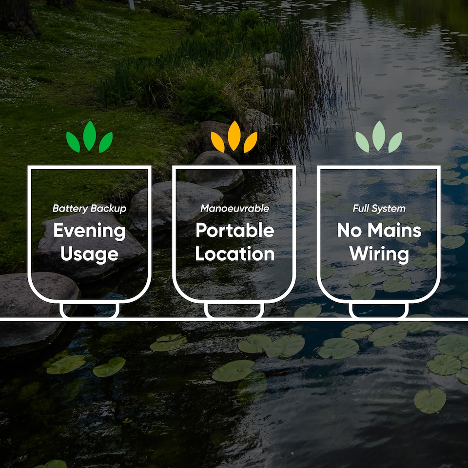 image 1 of Gardenwize 3pc Solar Floating Lotus Pond Lights