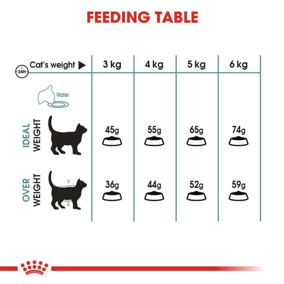 image 1 of Royal Canin Hairball Care Adult Dry Cat Food - 10 kg | Multi | 10kg | 1