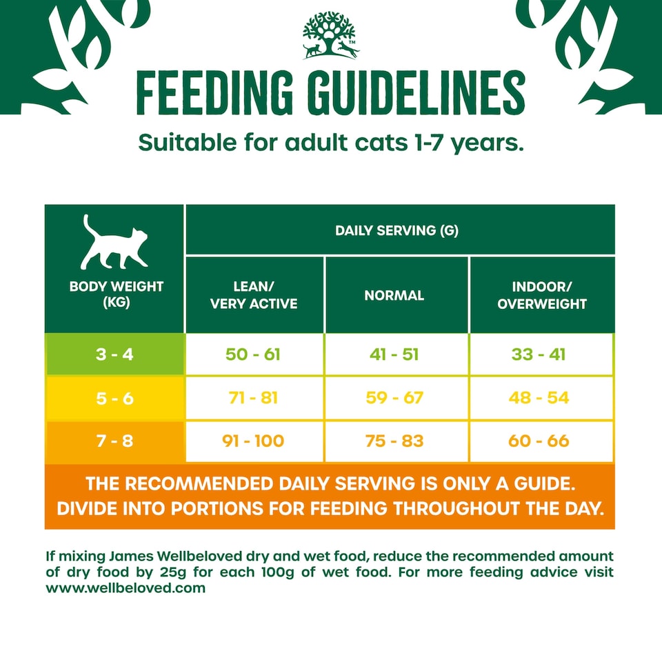image 1 of James Wellbeloved Turkey/Rice Cat Adult Maint 1.5KG