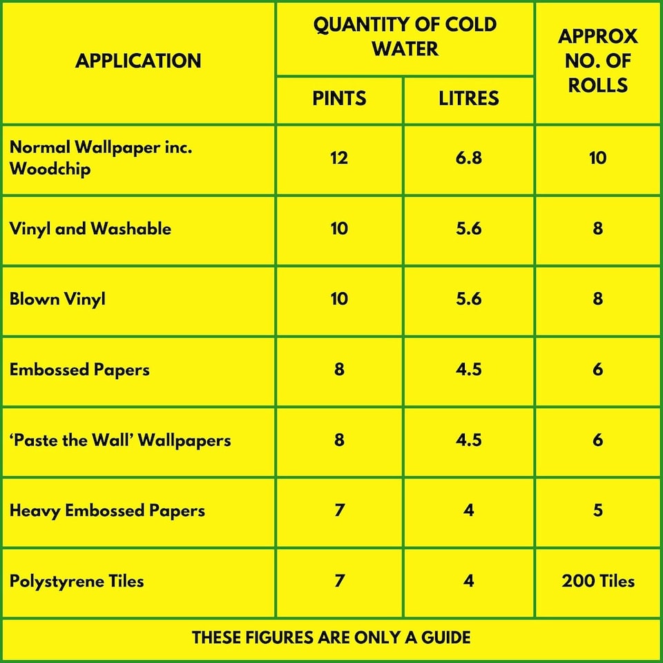 image 1 of Wallpaper Paste 12 Pints