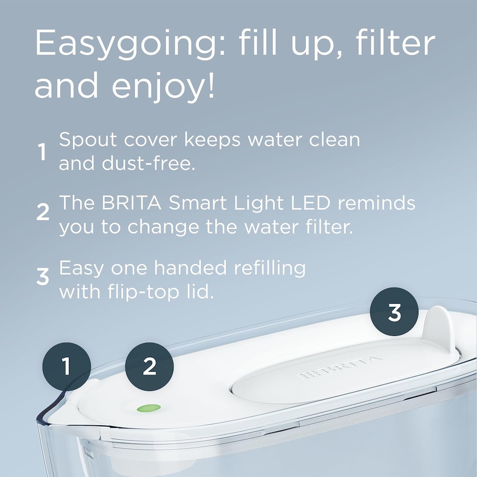 image 1 of BRITA Style Essential Jug White (2.4l) x3 BRITA Maxtra Pro Pure Performance Cartridges