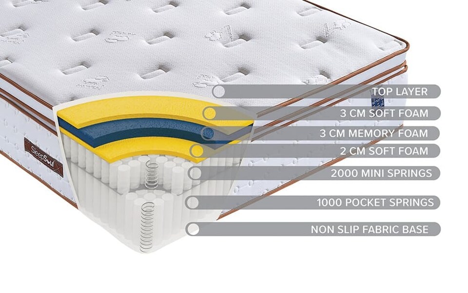 image 1 of SleepSoul Space 3000 Pocket Memory Pillow Top Mattress Superking | White | Super King | 1