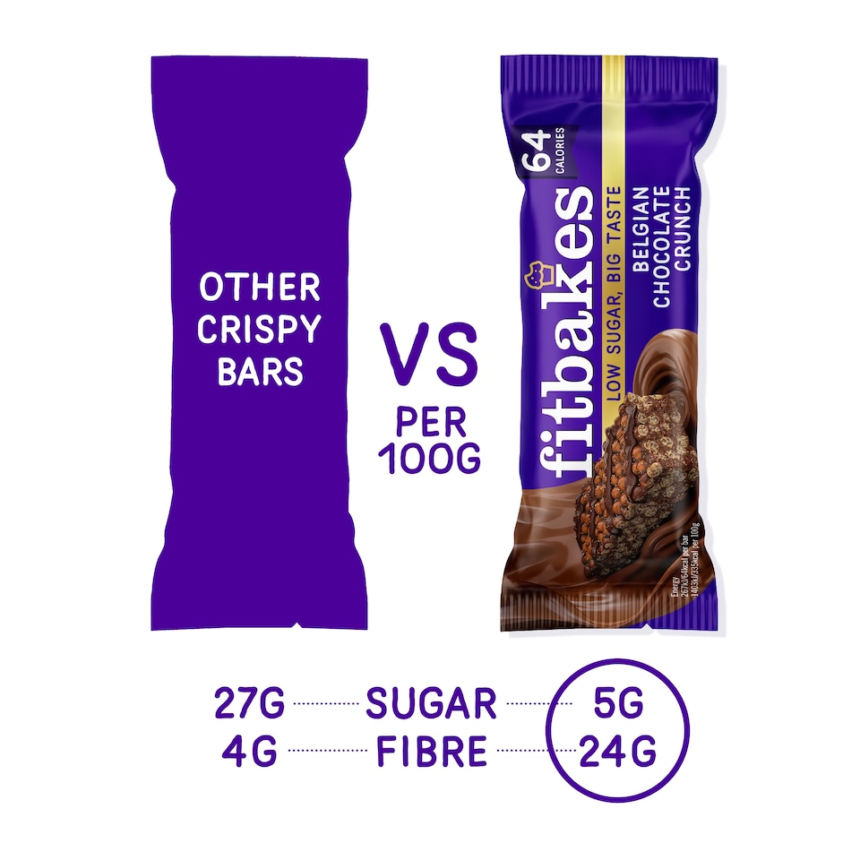 image 1 of Fitbakes Belgian Chocolate Low-Sugar Crunch Mini Bars, 12 x 19g