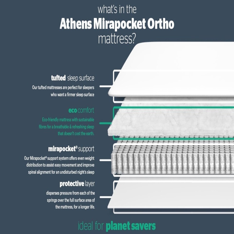 image 1 of Silentnight Athens 1400 Mirapocket Ortho Mattress White | King