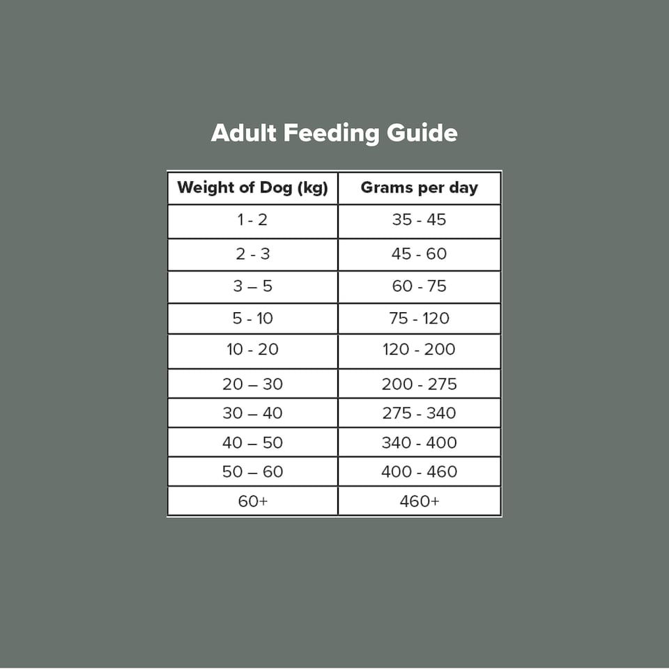 image 1 of Truline by Pero Premium Dog Food - Meat and Fish Variety 12kg | Brown | Chicken | 1