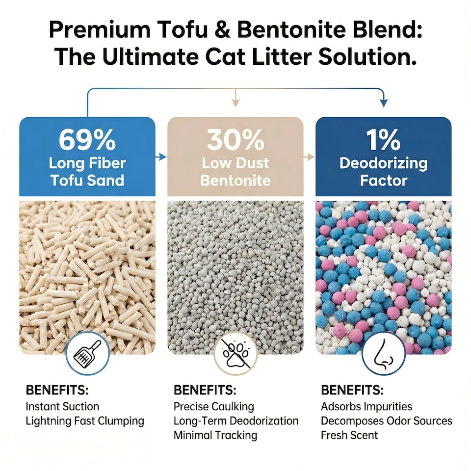 image 1 of Whisker Lounge London Tofu Clumping Cat Litter – Bentonite Blend 2.3kg