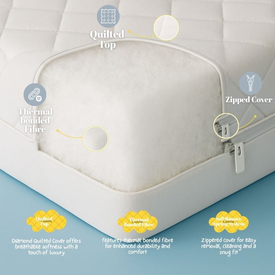image 1 of MHG Living Cot Bed Mattress Waterproof Anti-Allergy Baby Mattress Cover for Newborns - White - 140cmx70cm