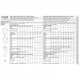 image 2 of Simplicity 1020 Paper Sewing Pattern – Women’s Headwear, Trousers, Tops & Tunics, UK Sizes 20W–28W, Easy