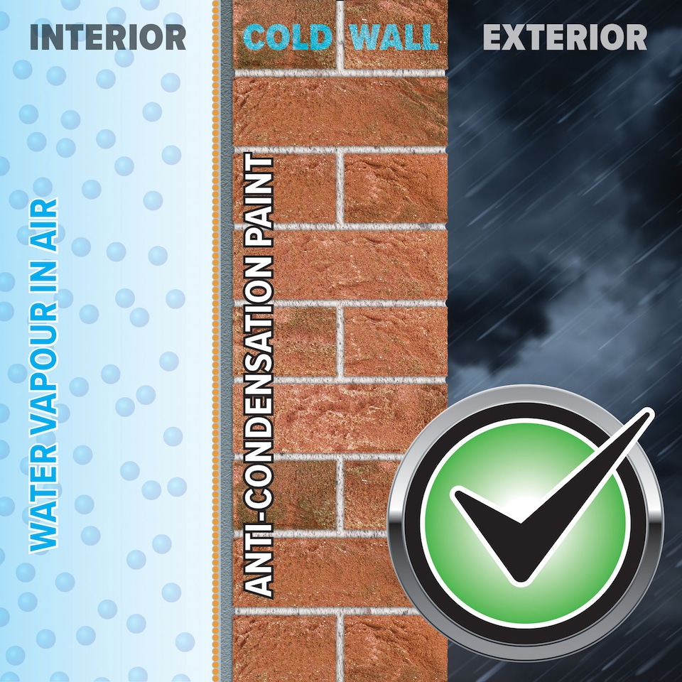 image 1 of Dryzone Anti Condensation Paint - 1 Litre White - Helps Prevent Mould and Fungal Growth | White | White | 1 Litre