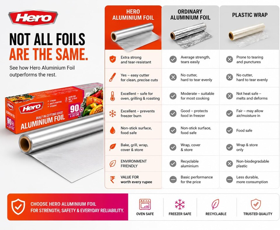 image 1 of Hero Strong Kitchen Foil Roll 90m x 300mm – Premium Aluminium Foil with Easy Cutter Dispenser | Non-Stick Foil for Cooking, Baking, BBQ & Food Wrapping