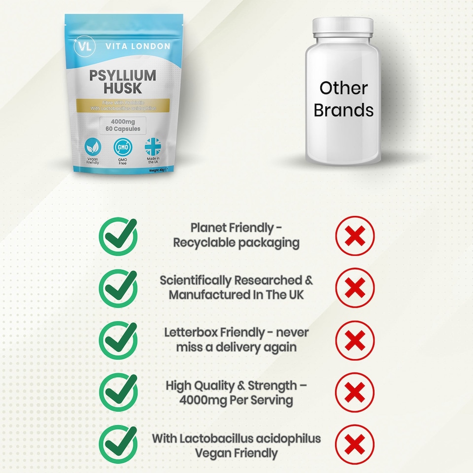 image 1 of Psyllium Husk Capsules - Fibre + Probiotic Acidophilus - 4000mg - 60 Capsules