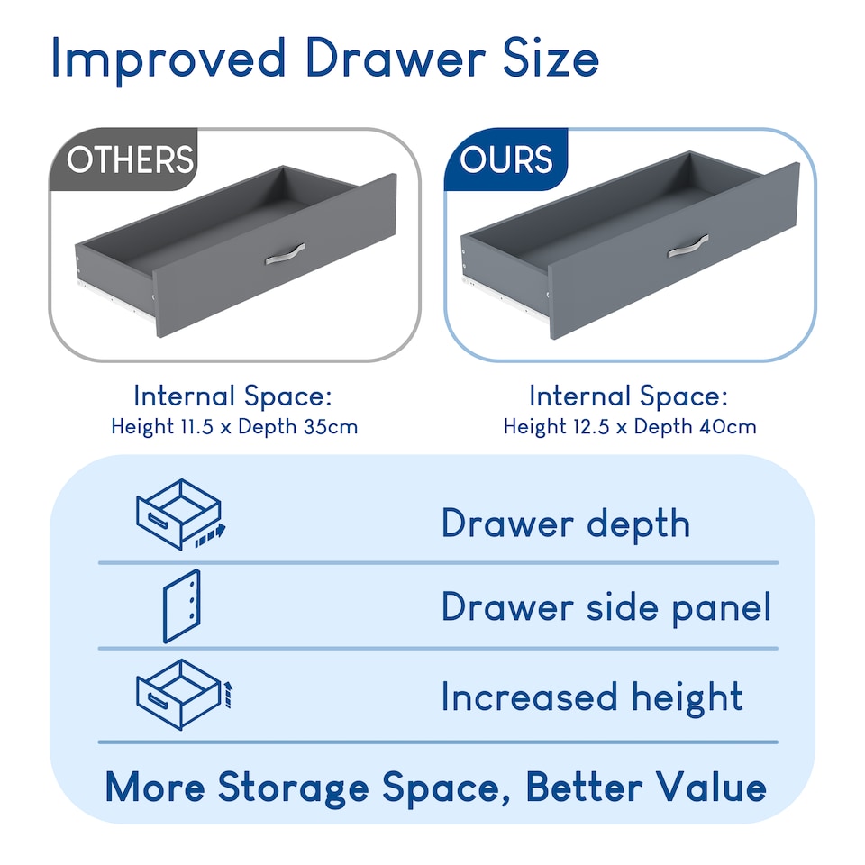 image 1 of Vida Designs Riano 2 Door 2 Drawer Wardrobe With Shelf & Clothes Rail, Grey